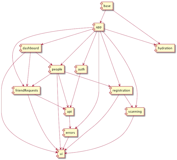 'Example Module Diagram'