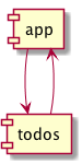 'Circular Dependency'